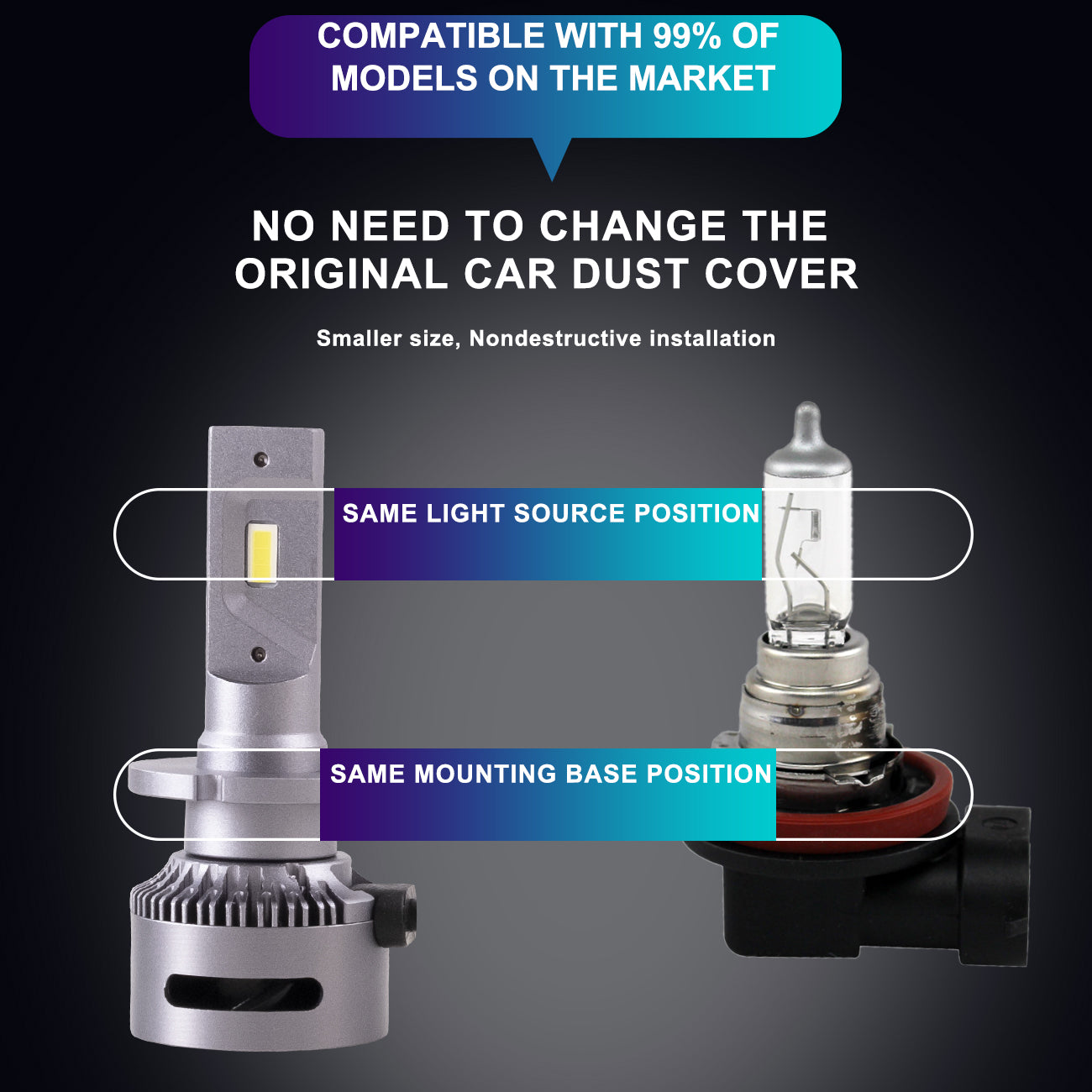 VLAND 2PCs D2S/H7/9005 LED Bulbs 35W 6000K Super Bright VLAND™