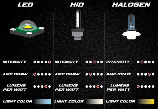 Headlight Bulb: How to Choose It When Modifying Your Car