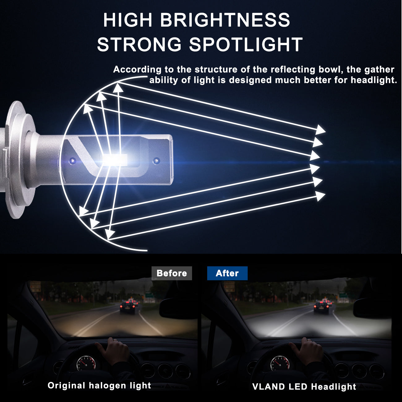 VLAND 2PCs D2S/H7/9005 LED Headlight Bulbs 35W 6000K Super Bright